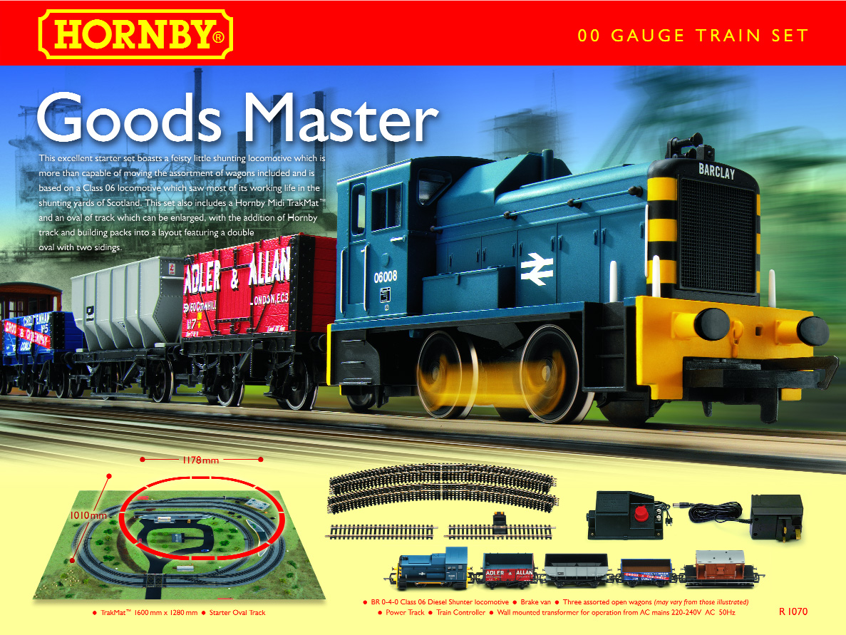 Train Layout For Sale New Used Model Trains And Scale Model | Male 