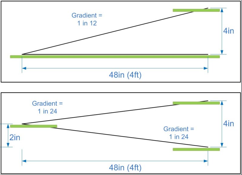 split level gradient diagram.jpg