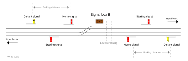Typical_signal_box_layout.svg.png